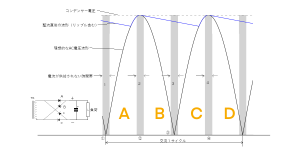 整流回路の欠点